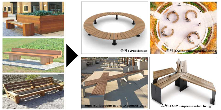 Street furniture의 변화 : 휴식공간에서 소통공간으로의 변화