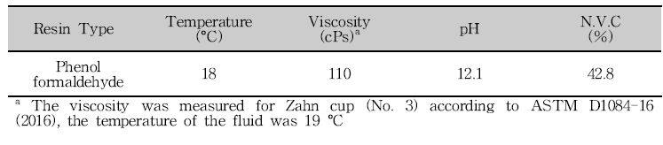 Physical and Chemical Properties of the Adhesives