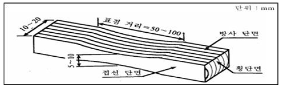 Specimen of tensile test