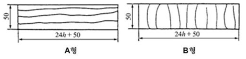 구조용 합판의 휨 강도 시험편