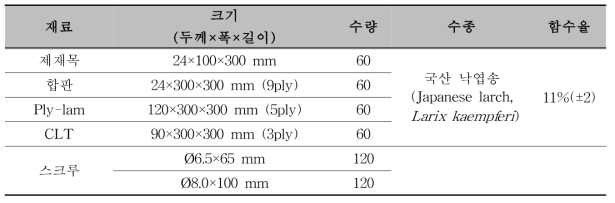 스크루 뽑힘 내력시험을 위한 시험편