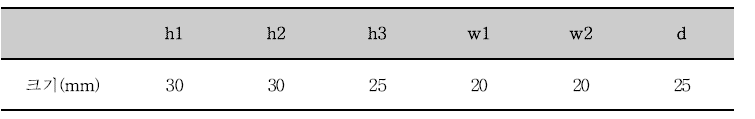 블록전단 시험편의 크기