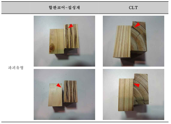 블록전단 실험에 의한 파괴 유형 비교