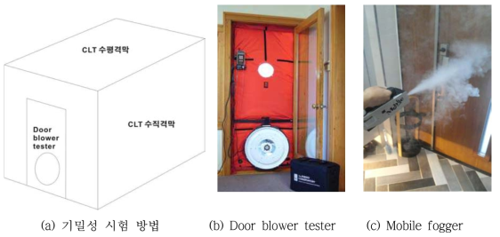 CLT 패널로 구성된 구조물의 기밀성 시험방법