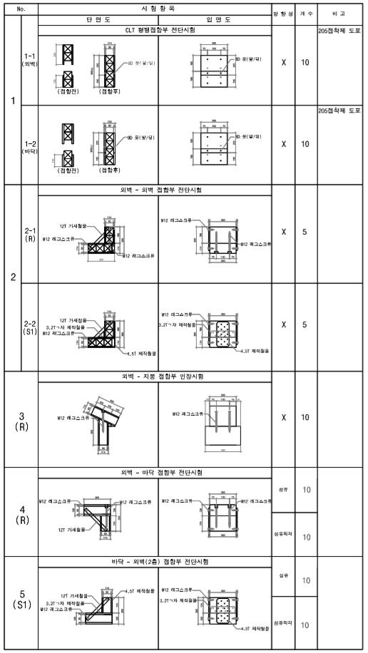 목질복합 CLT 직각접합부 도면