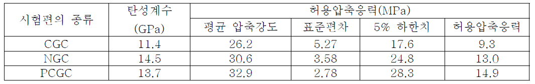 CLT 수직격막 부재의 압축하중저항성능