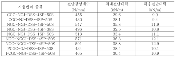 CLT 수직격막 부재의 수평하중저항성능