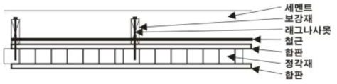 바닥용 하이브리드 CLT 수평격막 부재