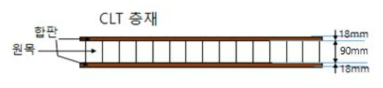 바닥구성 단면도