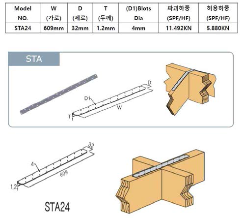 메가타이 STA24 띠쇠