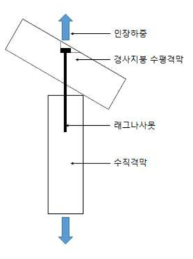 목질복합 CLT 외벽-지붕 접합부의 풍하중(상향력) 저항성능 시험방법