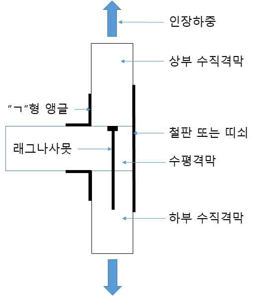 목질복합 CLT 외벽-바닥-외벽 접합부의 인장강도 시험방법