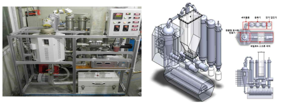 분사층 급속열분해 장치