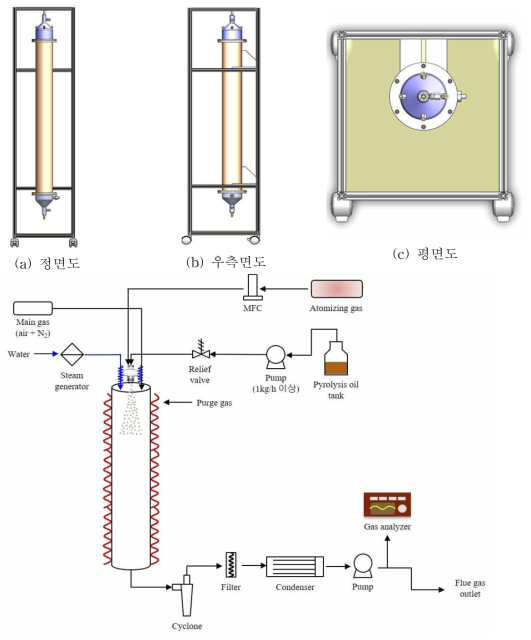 Entrained flow 가스화 반응기 및 실험장치 구성도