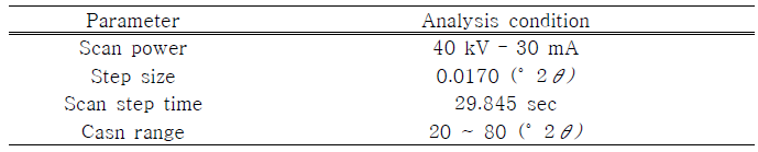 XRD 분석 조건