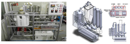 분사층 급속열분해 장치