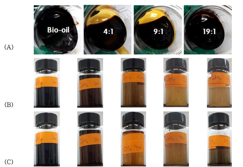 바이오오일 및 light oil의 육안적 특성 (A) 바이오오일 (B) CoMo/Al2O3 촉매로 획득한 light oil (왼쪽부터 4:1 비율의 300, 350, 400˚C, 9:1 비율의 350˚C, 19:1의 350˚C 반응 조건) (C) NiMo/Al2O3 촉매로 획득한 light oil (왼쪽부터 4:1 비율의 300, 350, 400˚C, 9:1 비율의 350˚C, 19:1의 350˚C 반응 조건)