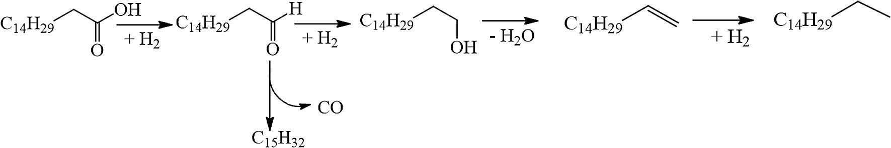 몰리브데넘/알루미나-이산화타이타늄 촉매 조건에서의 파미틴산수첨탈산소 반응 도식 (Vo et al., 2018)
