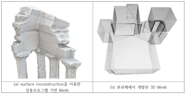 상용 프로그램 기반 Mesh와 본과제 연구개발결과의 비교