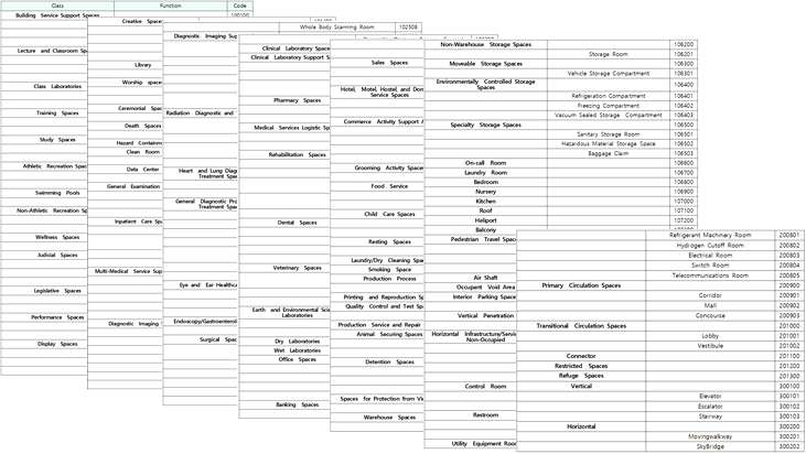 IndoorGML 실무적용을 위한 코드리스트