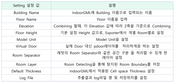 Setting 설정 값