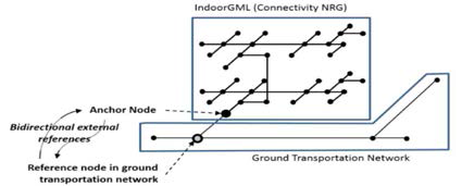 IndoorGML의 Anchor Node 개념