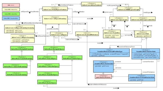 Sealmess Navigation 모듈의 UML 다이어그램