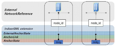 Implementation of the SeamlessNavigation Module