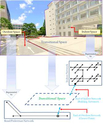 실내외 공간 사이의 Transitional Space