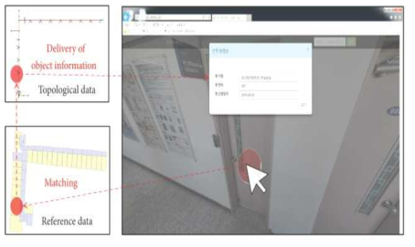 Process of carrying out image-based interest object recognition