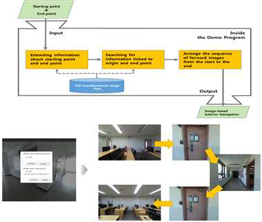 Process of carrying out image-based interest object recognition