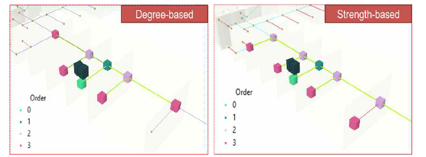 Process of carrying out image-based interest object recognition