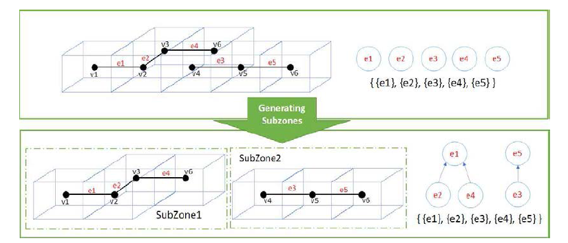 Generating subzones from IndoorGML data