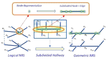 공간분할 기법을 통한 Geometric NRS 생성 예시