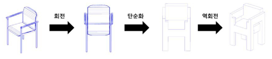 형상 최적화 방법론