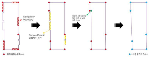 space 단순화 불필요한 점 제거 과정