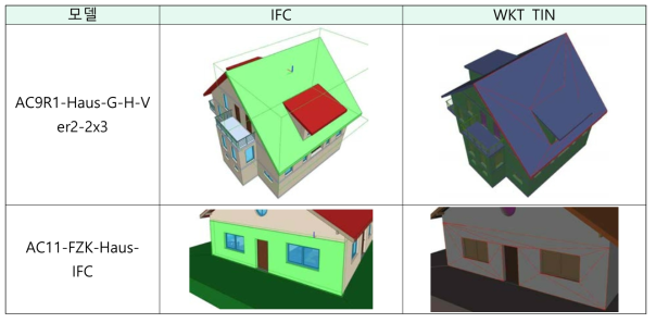 IFC로부터 TIN surface 추출