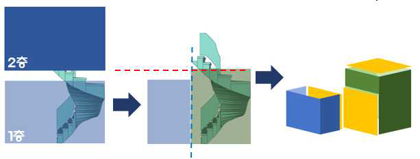 계단으로부터 CellSpace, Navigable Boundary 생성