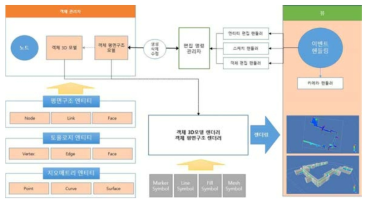 포인트 클라우드 관리시스템 구조도