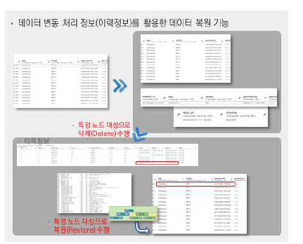 실내공간정보 복원 기능