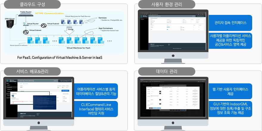 실내공간정보 클라우드 서비스