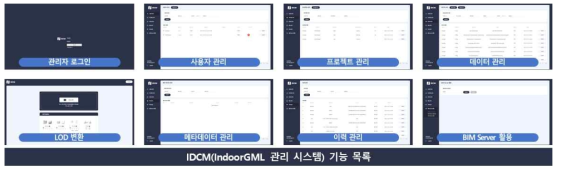 IDCM 기능 목록