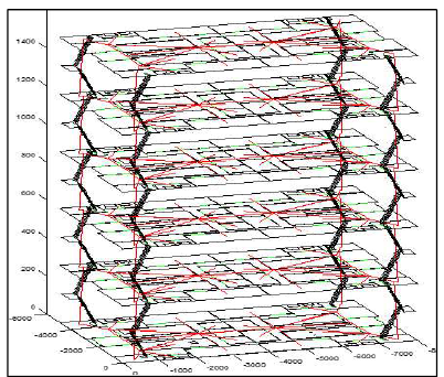 실내공간 Topology 시각화