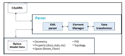 Parser 구조