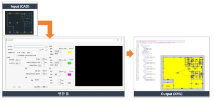 변환툴을 이용한 Input/Output 프로그램(CAD to XML)