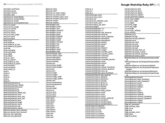 Sketch Up Ruby API (일부)