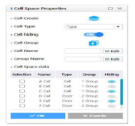 Cell Space Properties