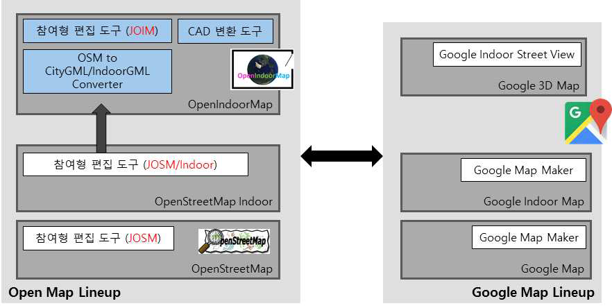 Google Indoor Map에 대항하는 참여형 서비스