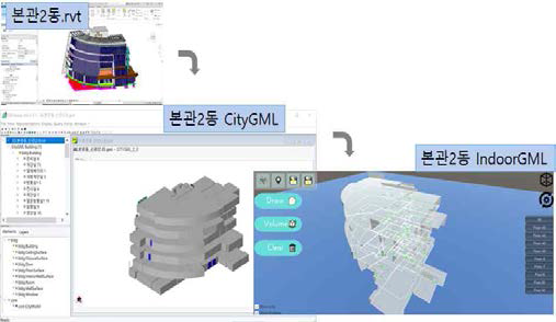 CAD/BIM 상용 SW 기반 Plug-In 개발(래빗 플러그인 예시, 3차년도)