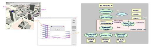 Spatial-temporal Optimal Route Analysis in in-outdoor space 예시